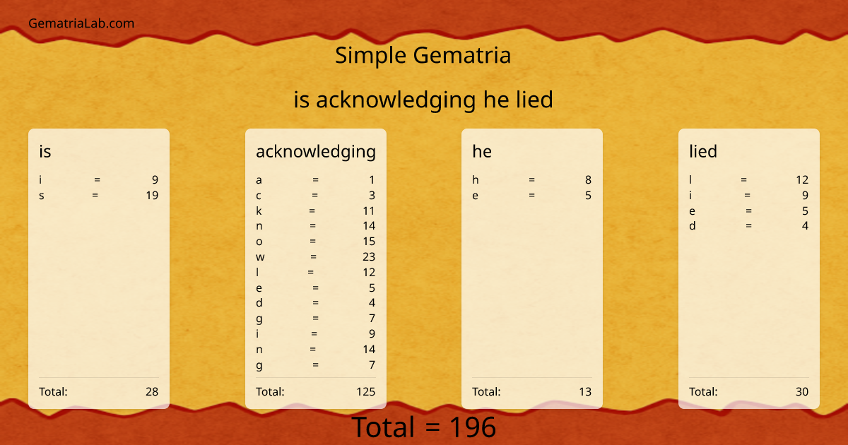is acknowledging he lied in simple Gematria